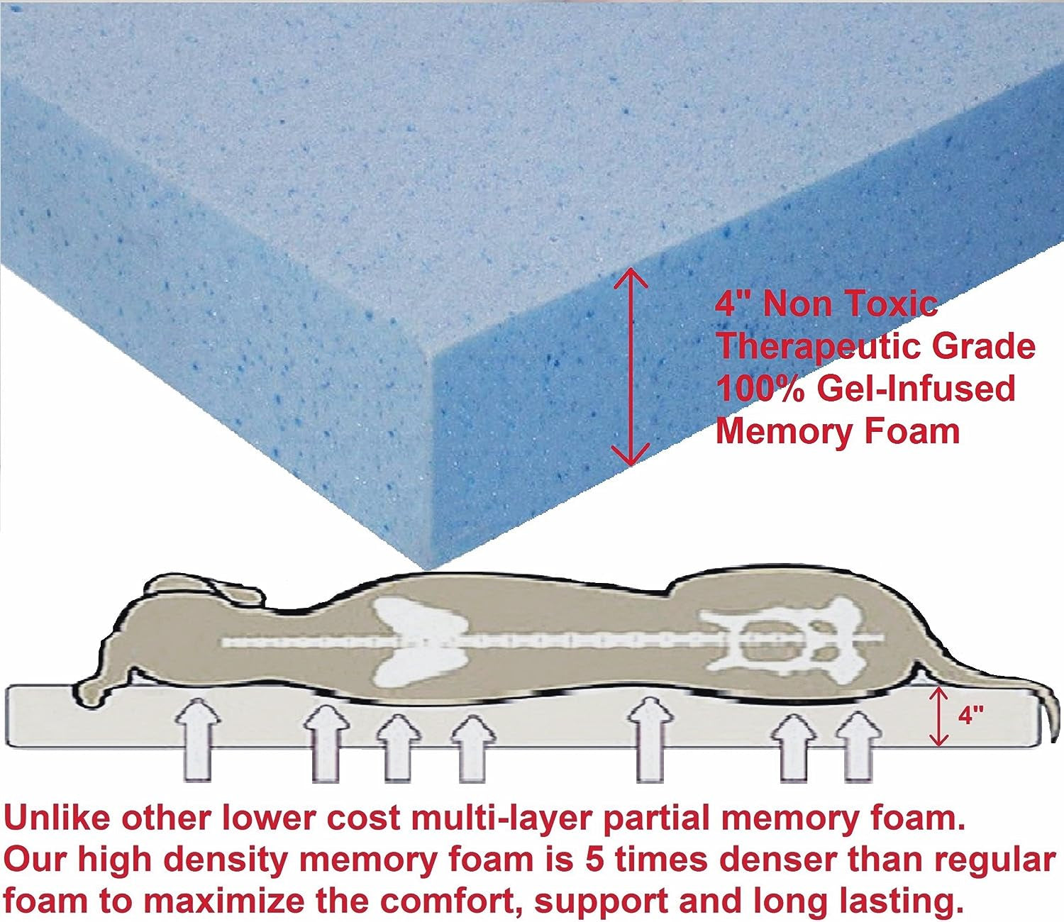 Ultimate Memory Foam Dog Bed, Orthopedic Joint Relief for Small Medium to Extra Large Dogs with Waterproof Liner and Durable Machine Washable Pet Bed Cover